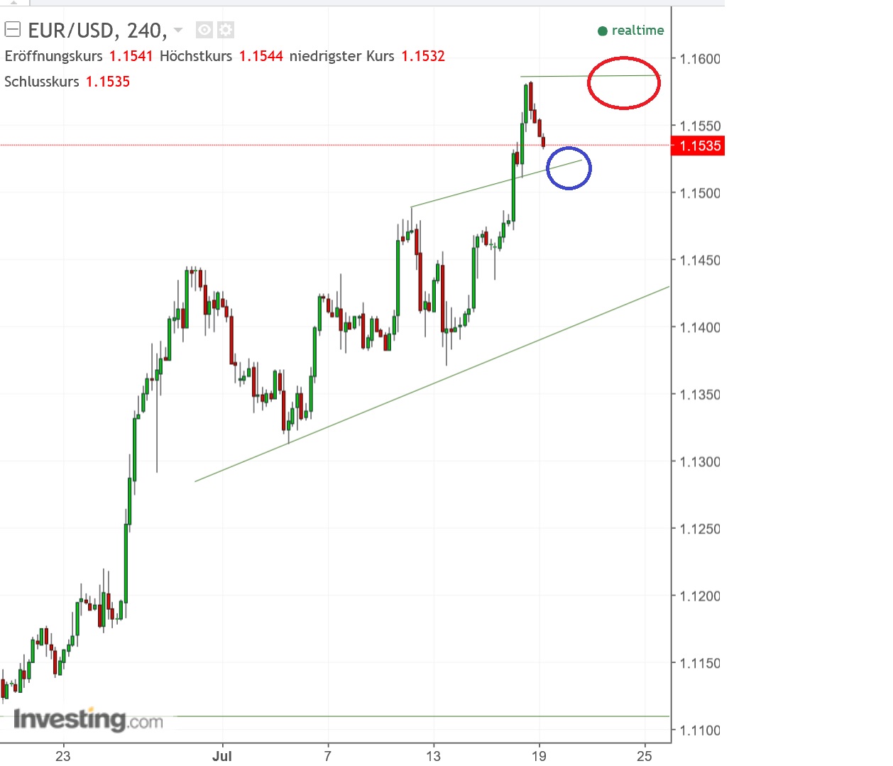 2017 QV-GDAXi-DJ-GOLD-EURUSD-JPY 1002211