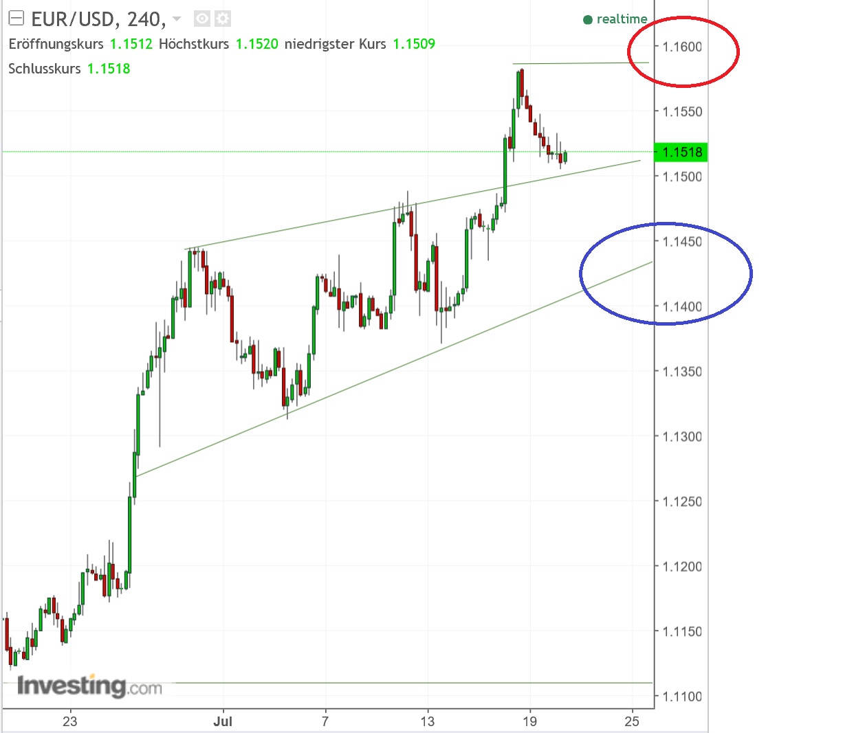 2017 QV-GDAXi-DJ-GOLD-EURUSD-JPY 1002447