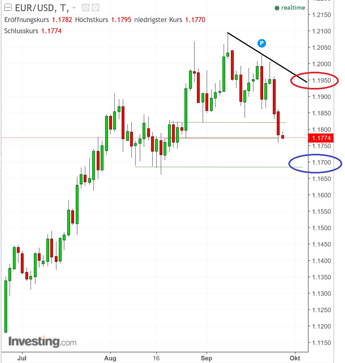 2017 QV-GDAXi-DJ-GOLD-EURUSD-JPY 1014642