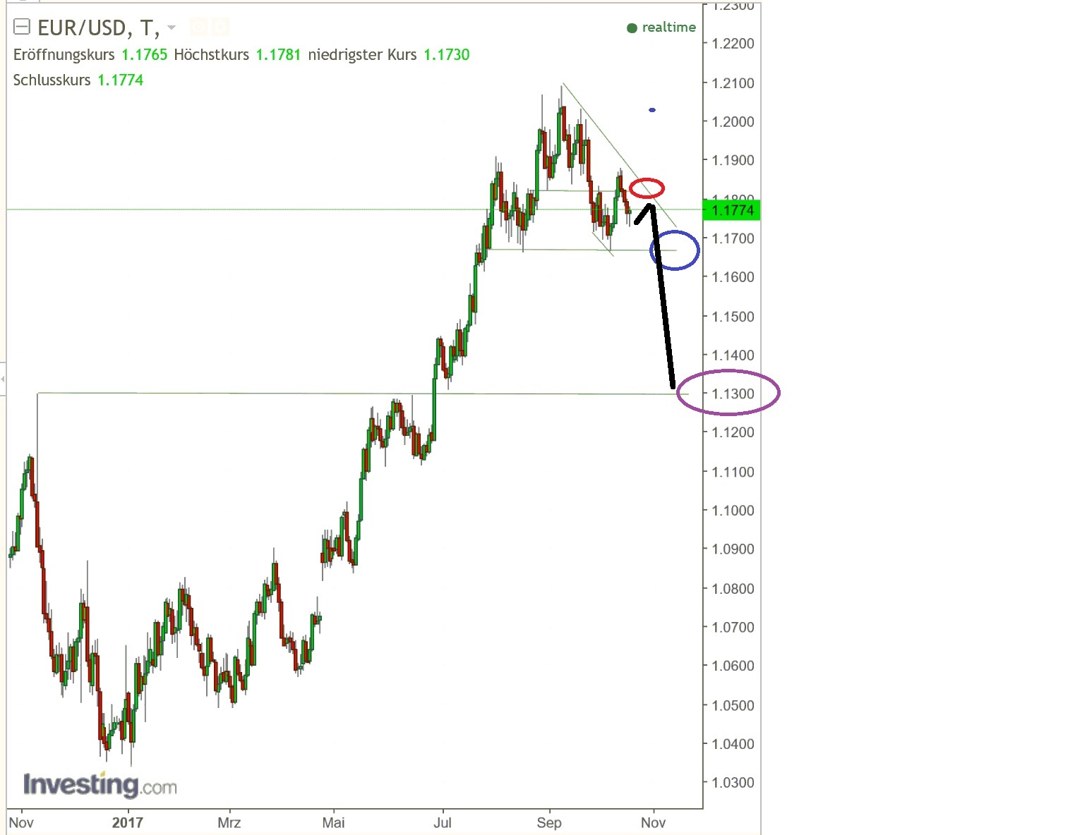 2017 QV-GDAXi-DJ-GOLD-EURUSD-JPY 1018573