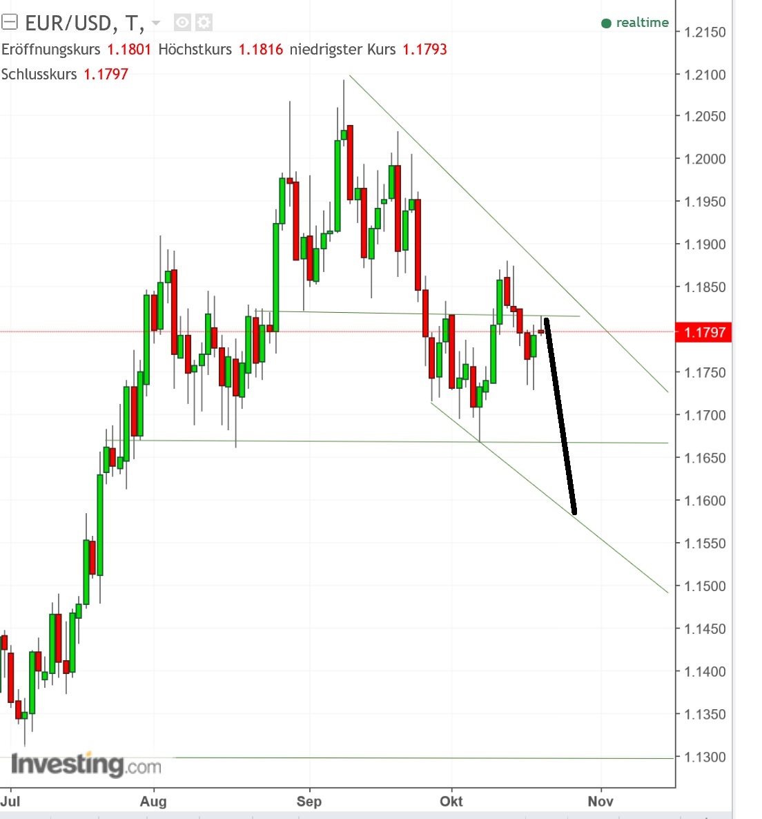 2017 QV-GDAXi-DJ-GOLD-EURUSD-JPY 1018674