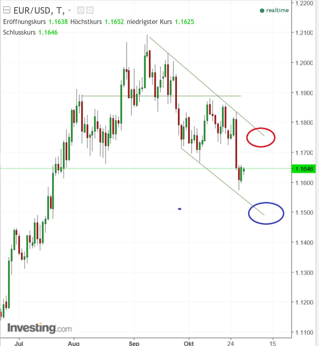 2017 QV-GDAXi-DJ-GOLD-EURUSD-JPY 1021013