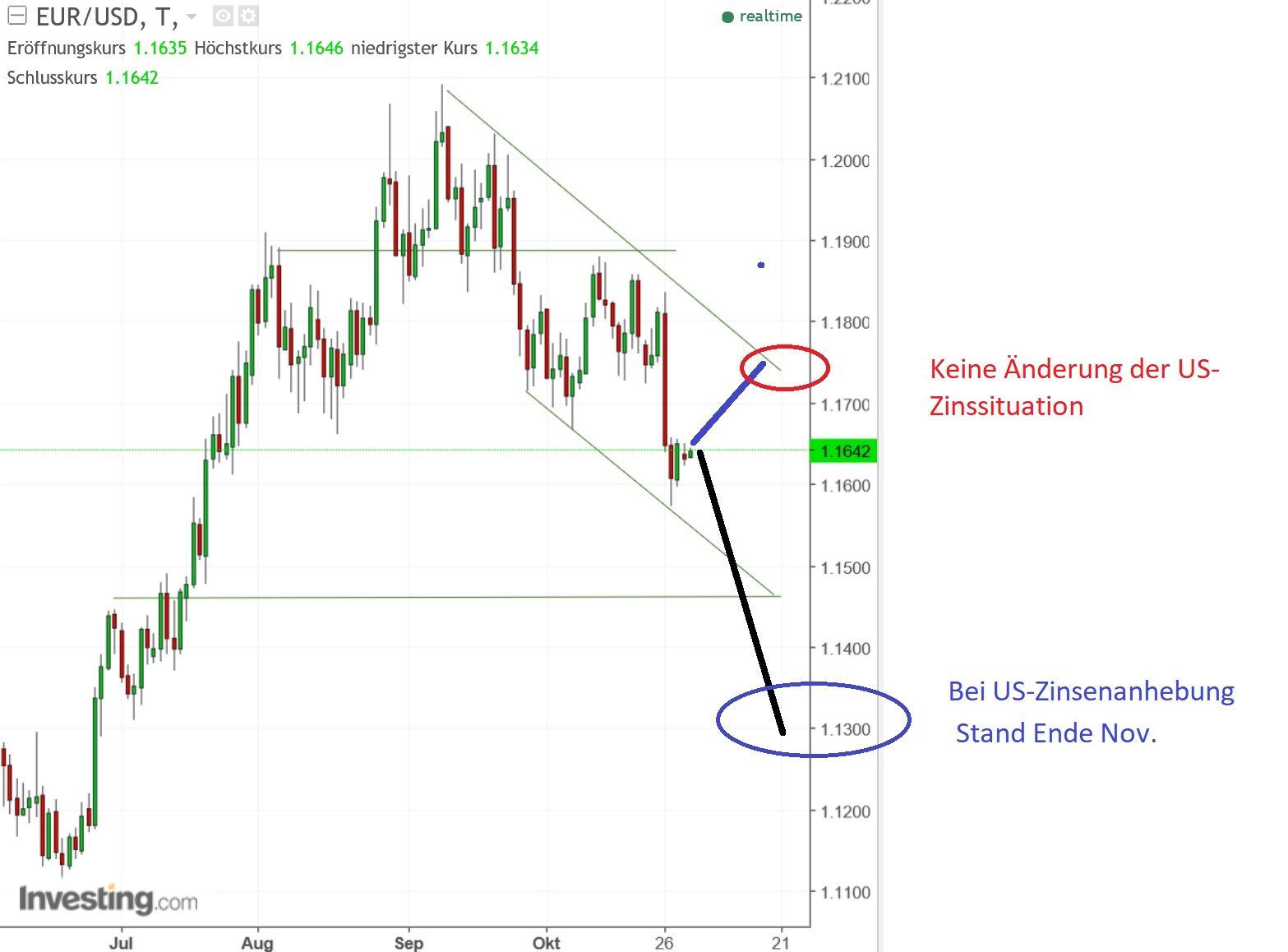 2017 QV-GDAXi-DJ-GOLD-EURUSD-JPY 1021178