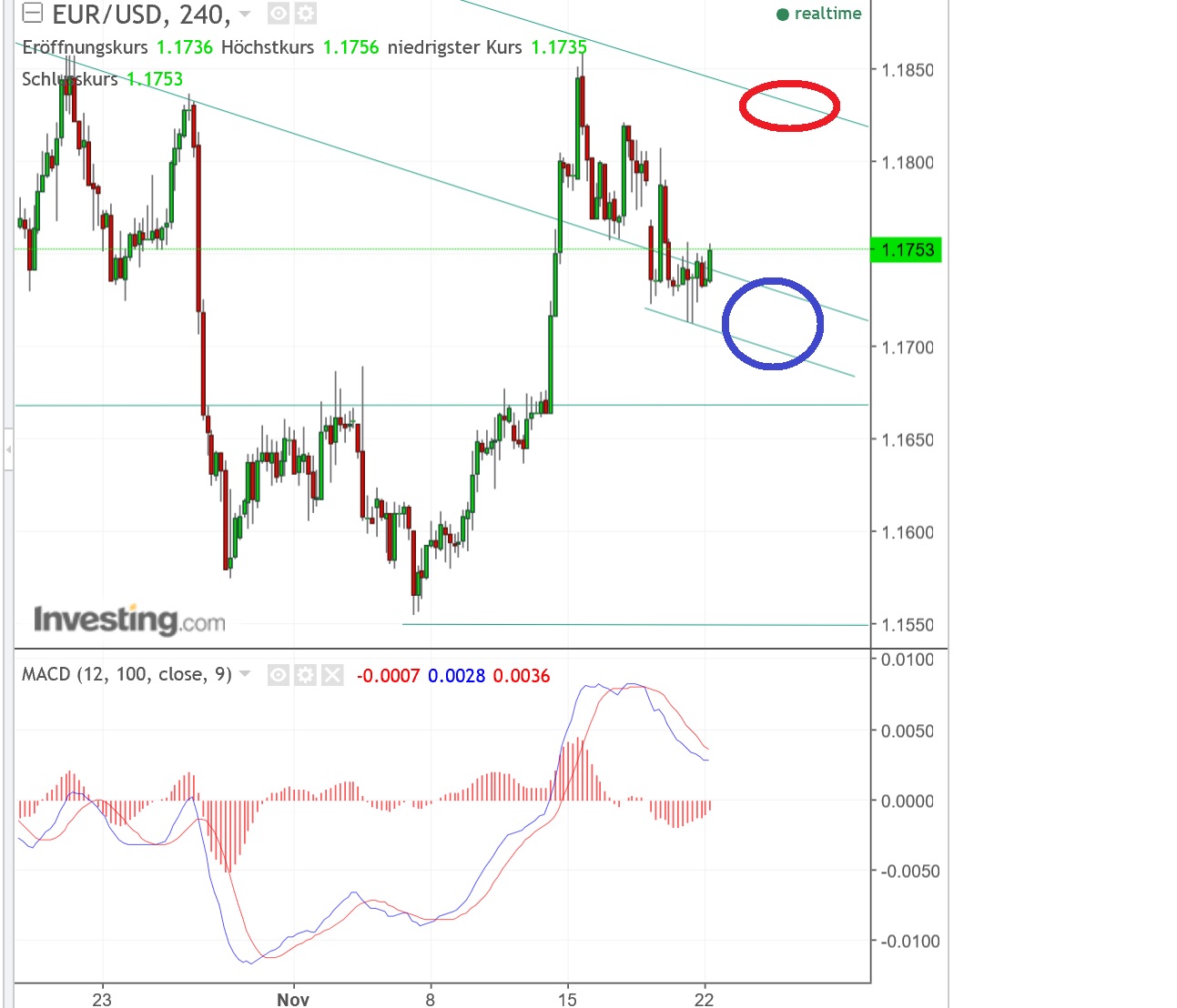 2017 QV-GDAXi-DJ-GOLD-EURUSD-JPY 1025516