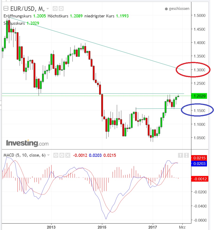 2018 QV-GDAXi-DJ-GOLD-EURUSD-JPY 1033431