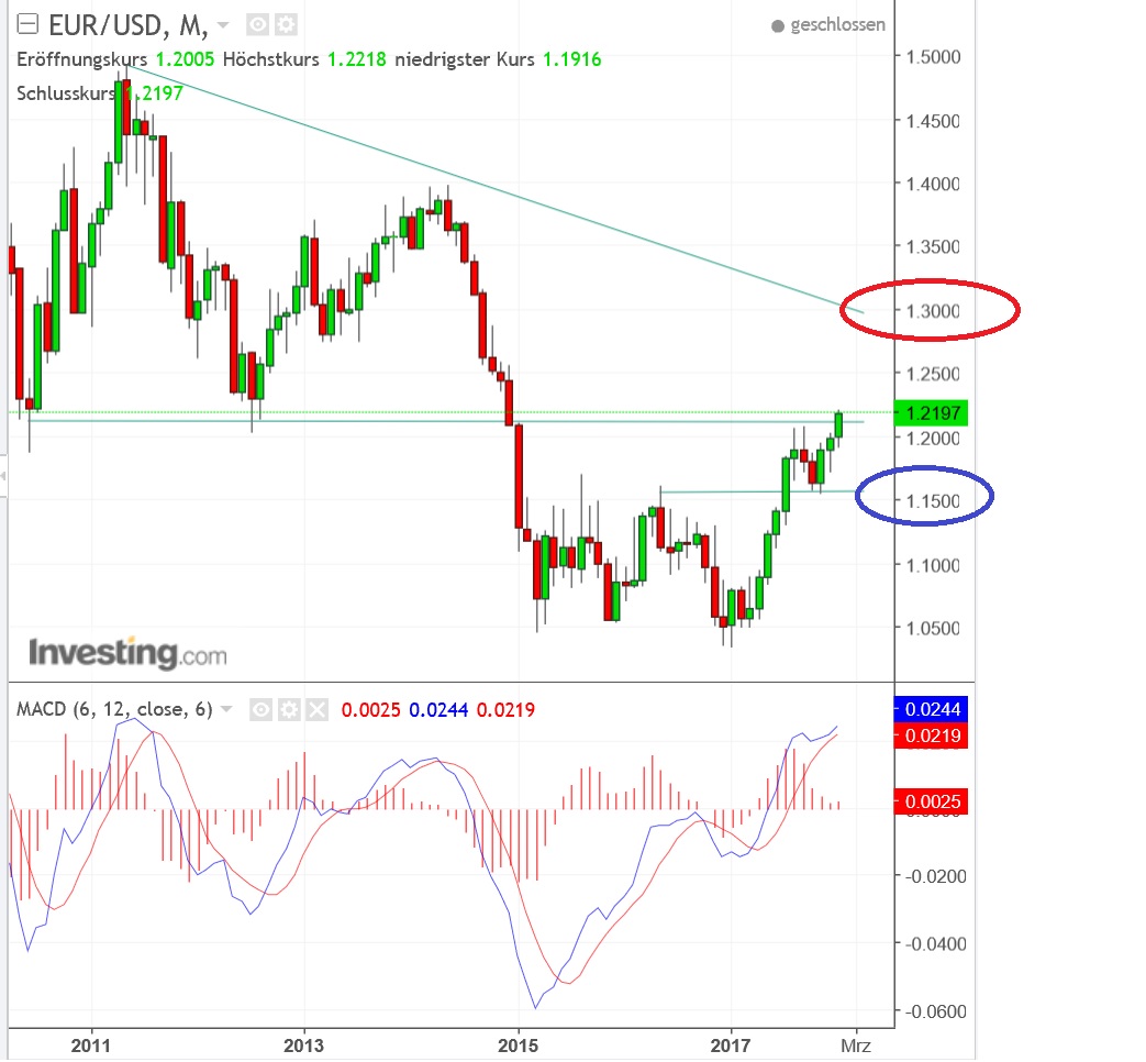 2018 QV-GDAXi-DJ-GOLD-EURUSD-JPY 1034756
