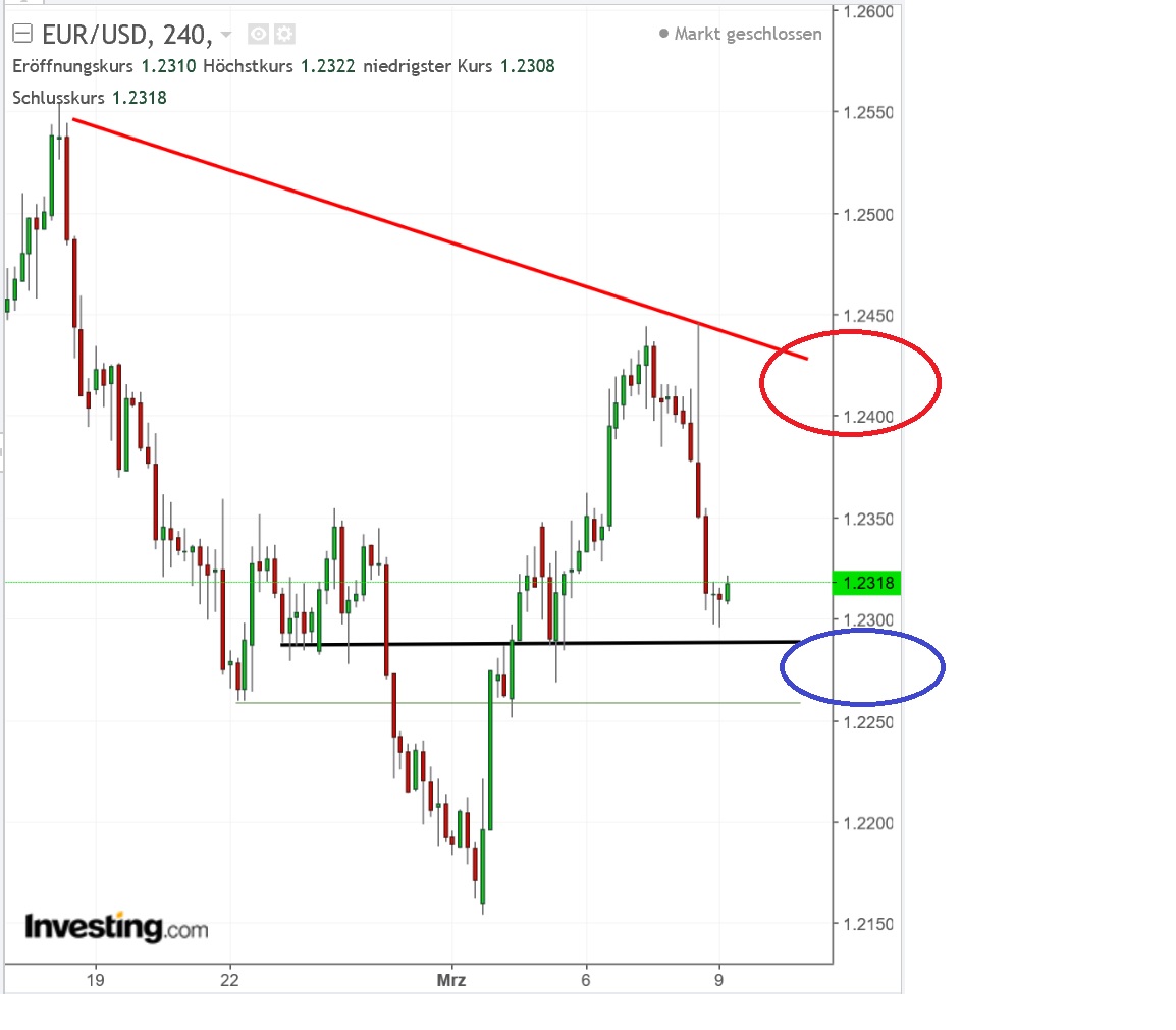 2018 QV-GDAXi-DJ-GOLD-EURUSD-JPY 1044408