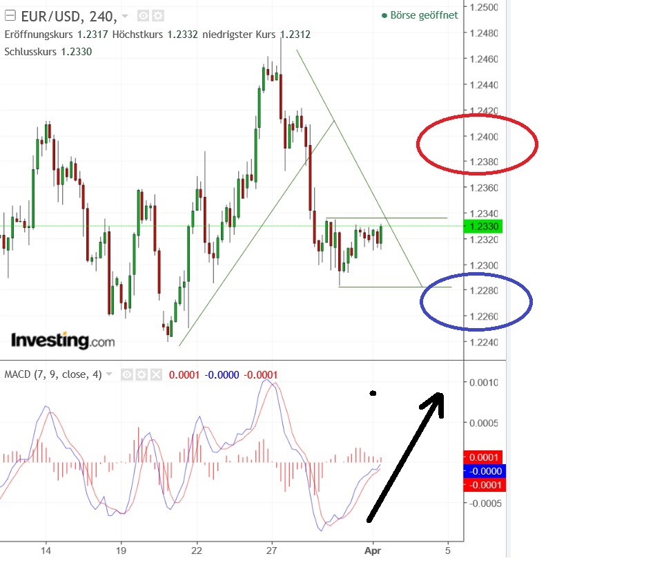 2018 QV-GDAXi-DJ-GOLD-EURUSD-JPY 1047926