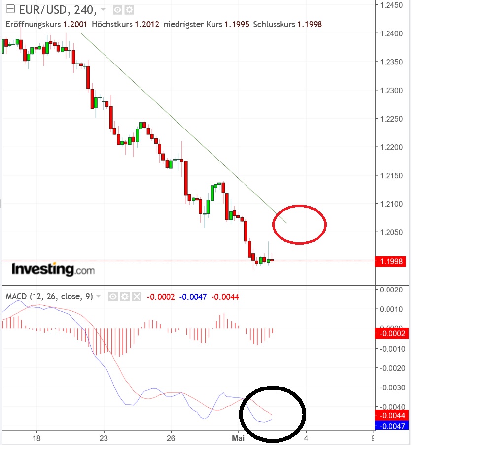 2018 QV-GDAXi-DJ-GOLD-EURUSD-JPY 1052755