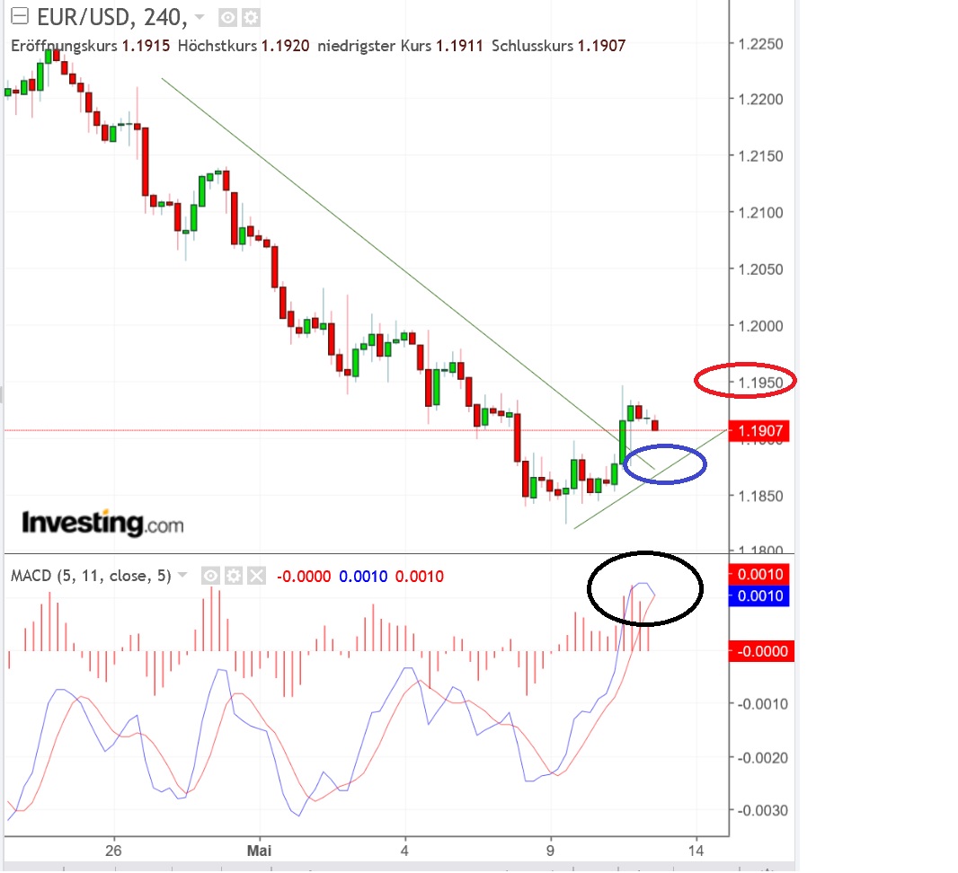 2018 QV-GDAXi-DJ-GOLD-EURUSD-JPY 1054007