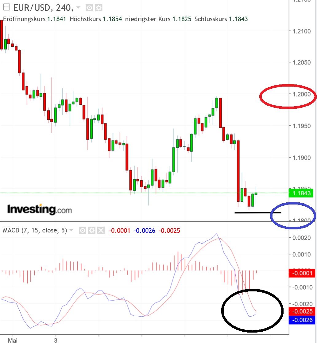 2018 QV-GDAXi-DJ-GOLD-EURUSD-JPY 1054668