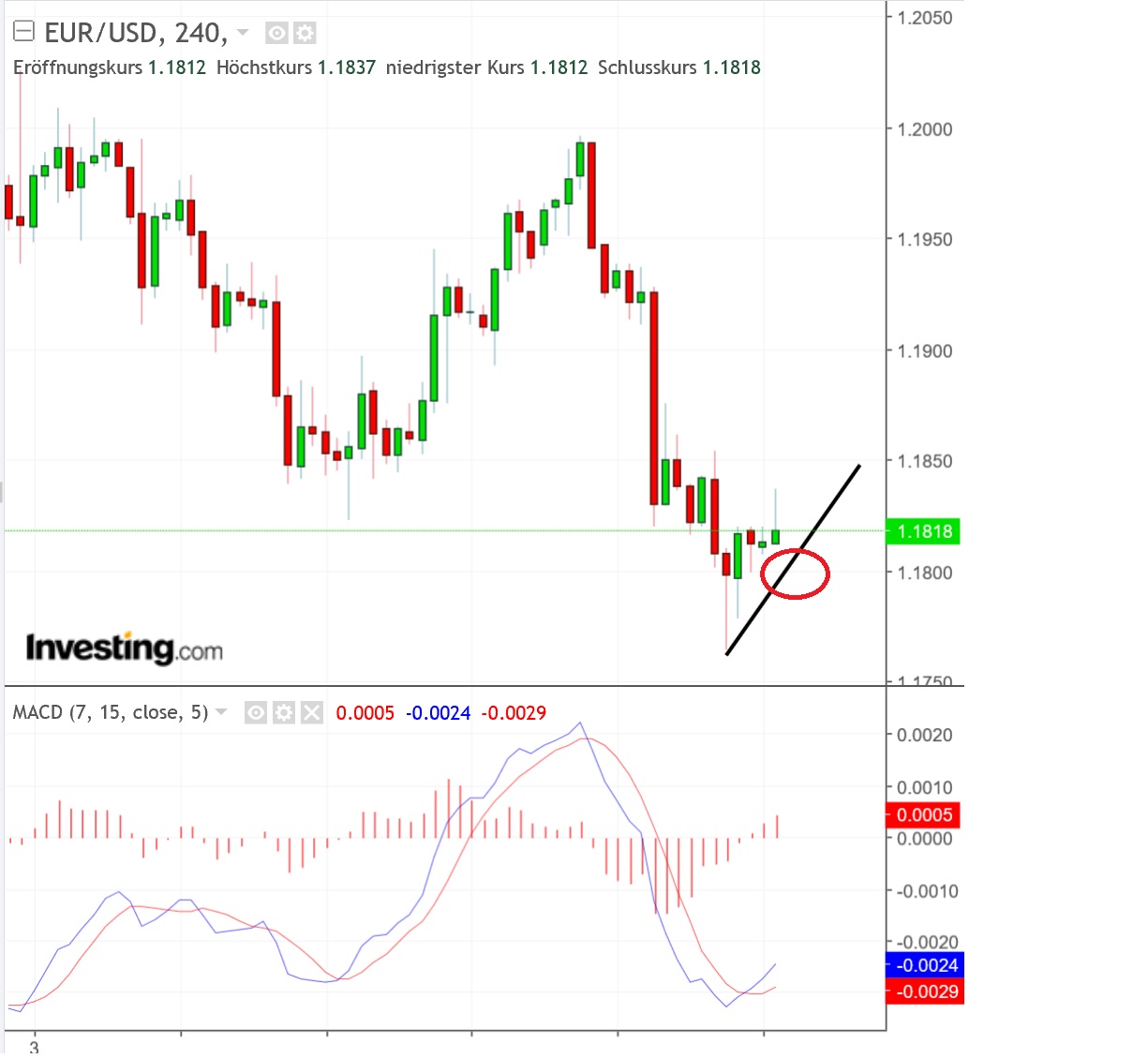 2018 QV-GDAXi-DJ-GOLD-EURUSD-JPY 1054804