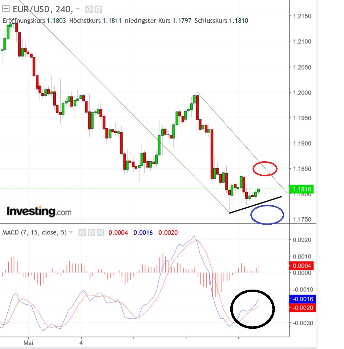 2018 QV-GDAXi-DJ-GOLD-EURUSD-JPY 1055000