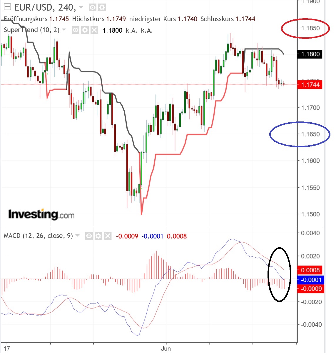 2018 QV-GDAXi-DJ-GOLD-EURUSD-JPY 1059102
