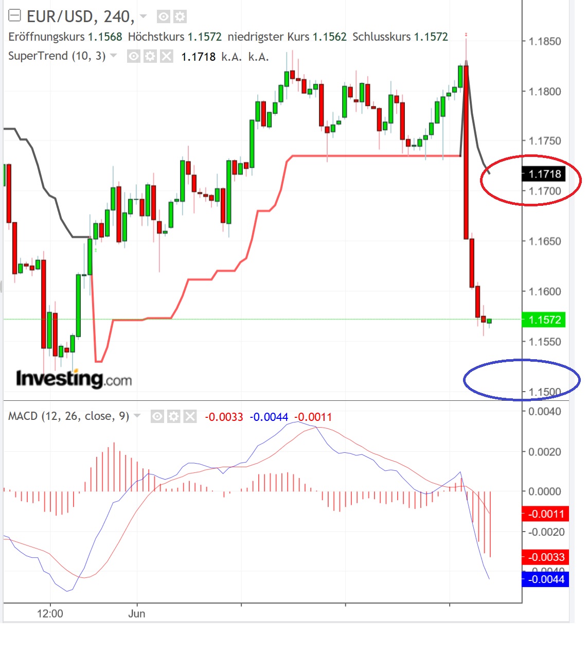 2018 QV-GDAXi-DJ-GOLD-EURUSD-JPY 1059582