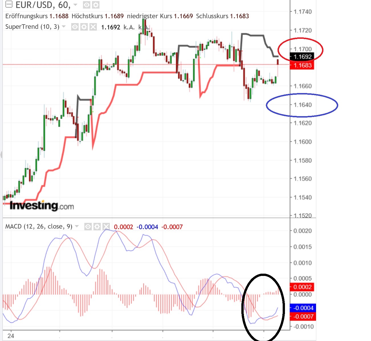 2018 QV-GDAXi-DJ-GOLD-EURUSD-JPY 1071977