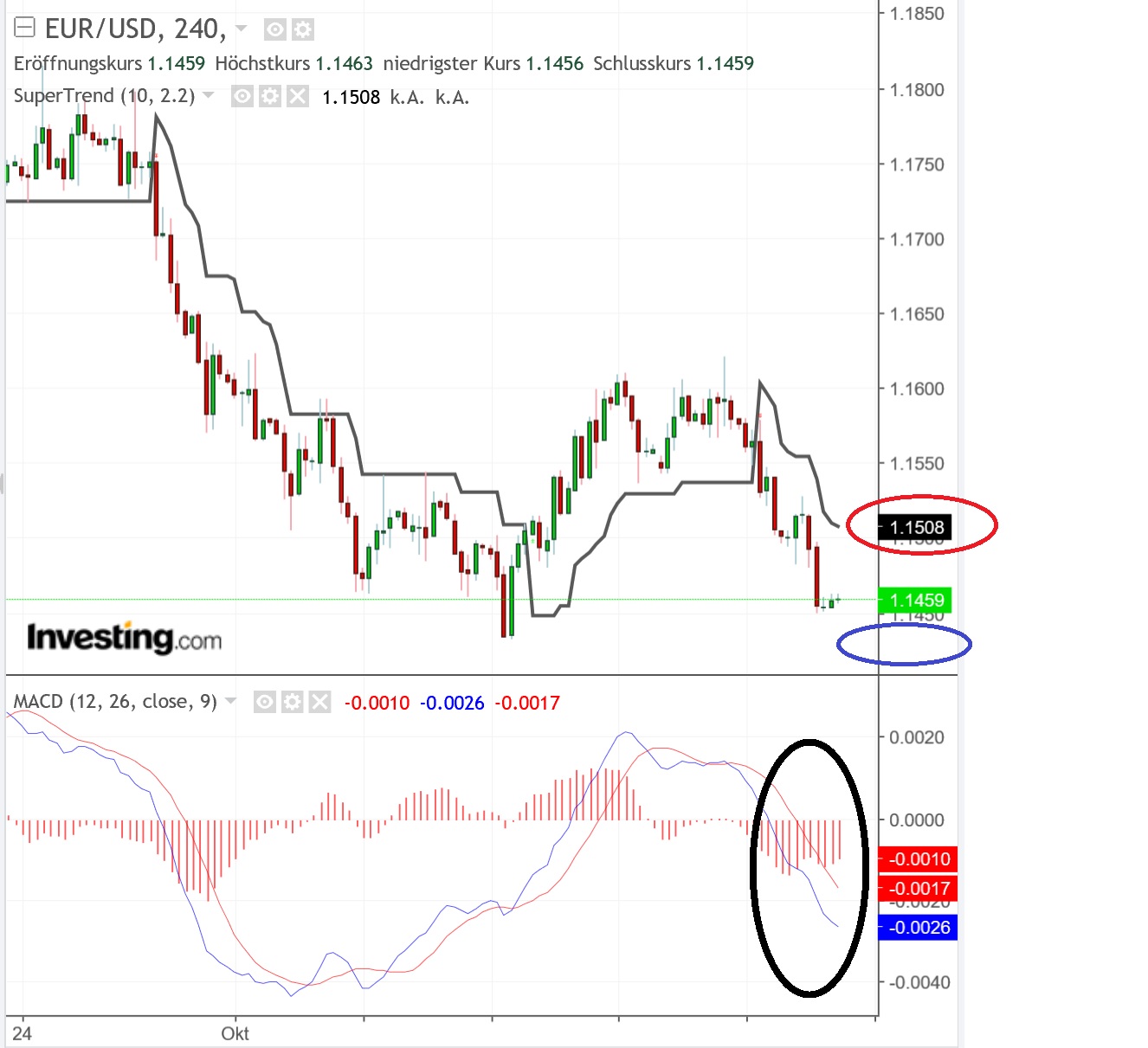 2018 QV-GDAXi-DJ-GOLD-EURUSD-JPY 1078964