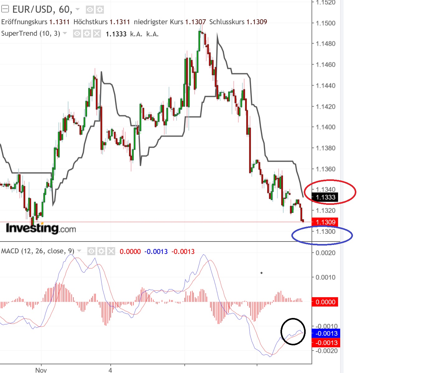 2018 QV-GDAXi-DJ-GOLD-EURUSD-JPY 1082469