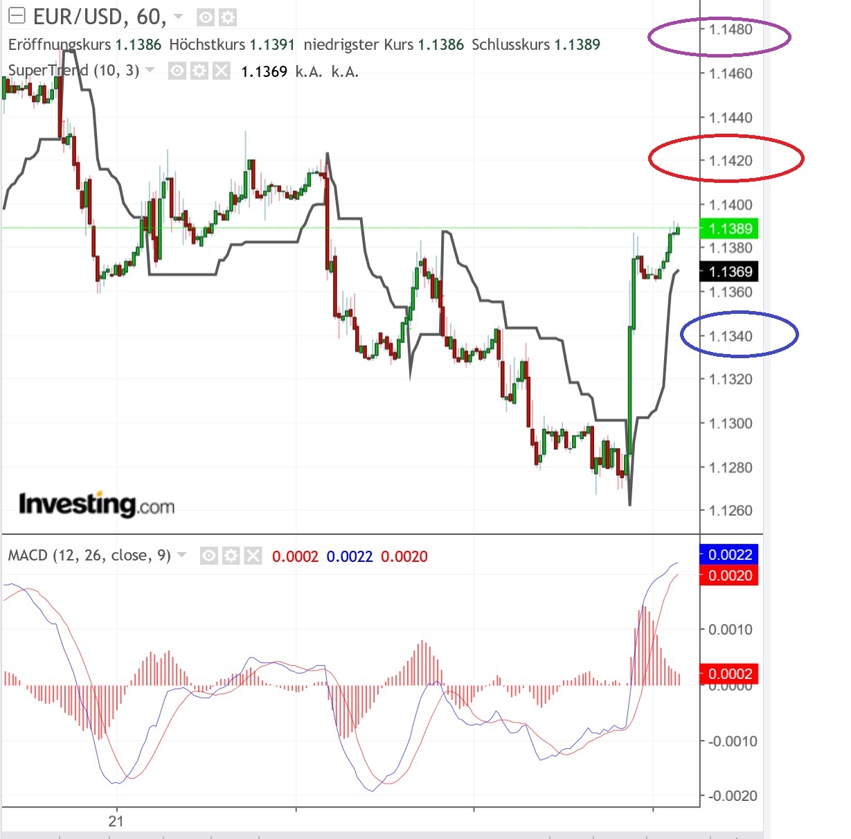 2018 QV-GDAXi-DJ-GOLD-EURUSD-JPY 1085152