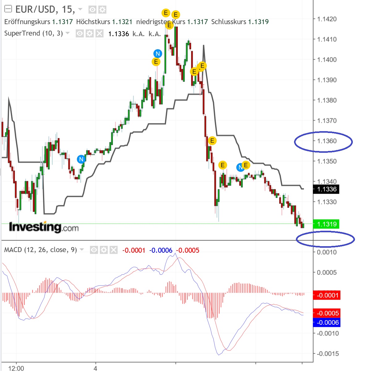 2018 QV-GDAXi-DJ-GOLD-EURUSD-JPY 1086161