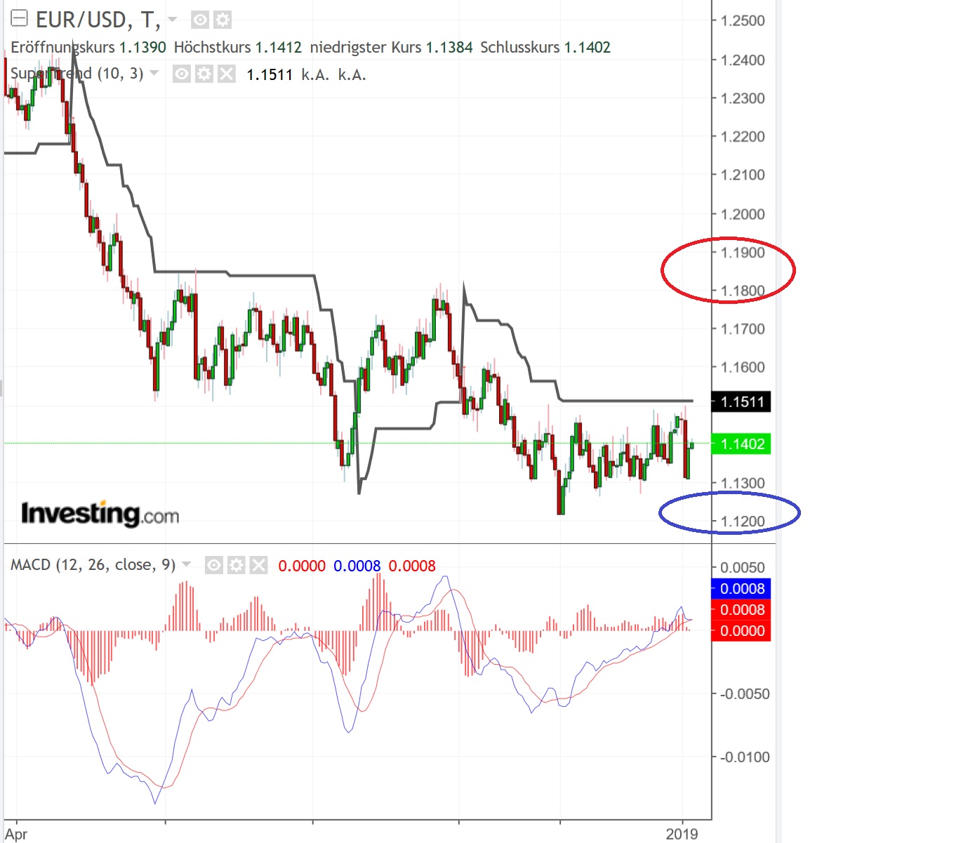 2019 QV-GDAXi-DJ-GOLD-EURUSD- JPY 1090064