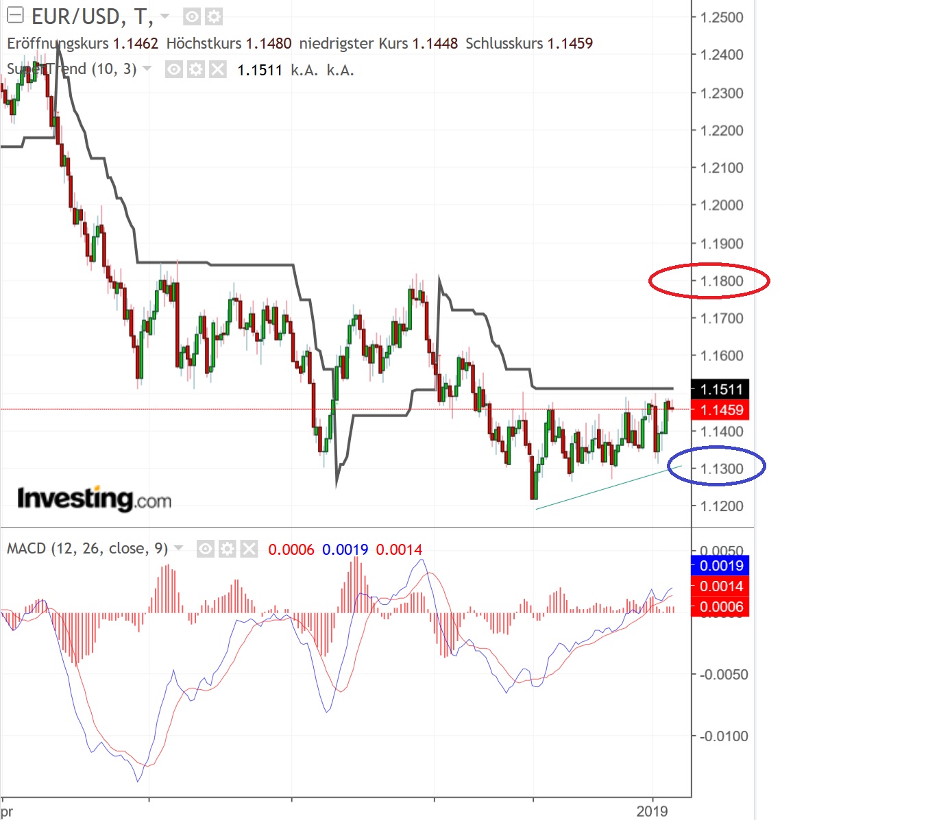 2019 QV-GDAXi-DJ-GOLD-EURUSD- JPY 1090717