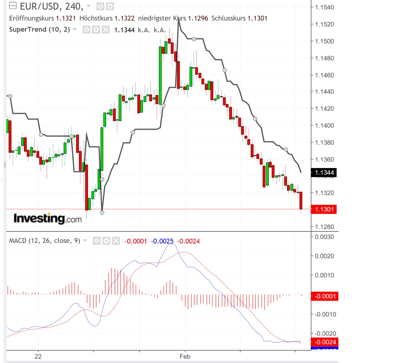 2019 QV-GDAXi-DJ-GOLD-EURUSD- JPY 1096153