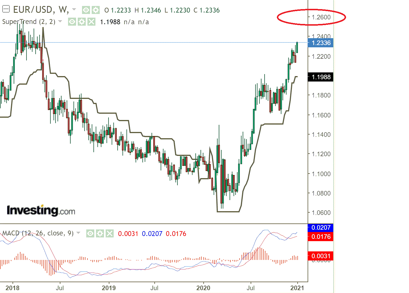 2021 QV-GDAXi-DJ-GOLD-EURUSD- JPY 1224300