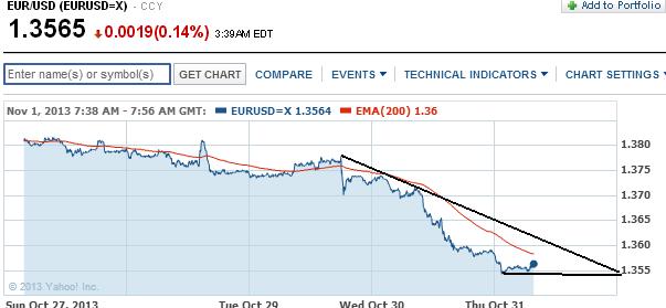 2013 QV DAX-DJ-GOLD-EURUSD-JPY 659868