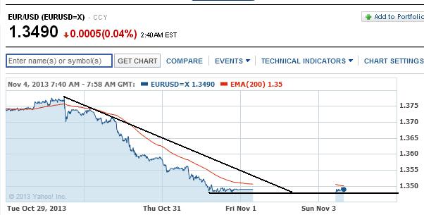 2013 QV DAX-DJ-GOLD-EURUSD-JPY 660591