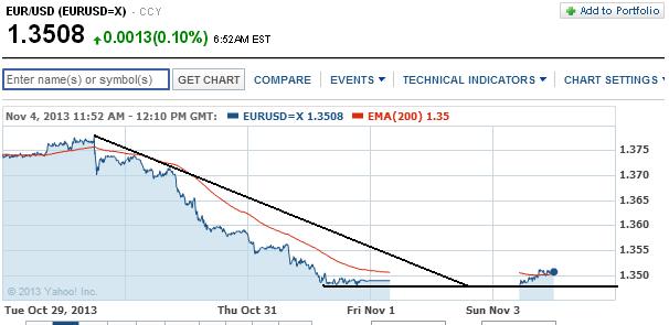 2013 QV DAX-DJ-GOLD-EURUSD-JPY 660681