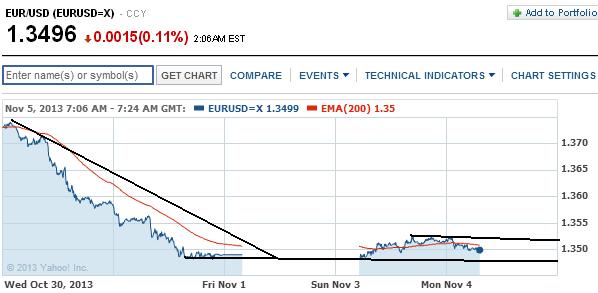 2013 QV DAX-DJ-GOLD-EURUSD-JPY 660954