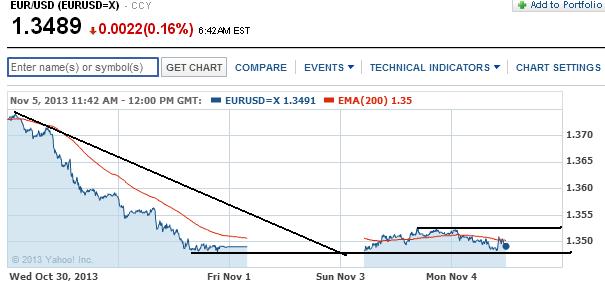 2013 QV DAX-DJ-GOLD-EURUSD-JPY 661056