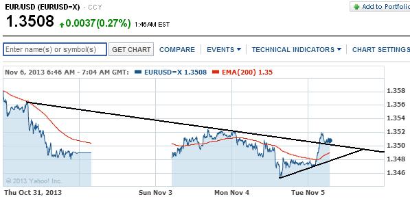 2013 QV DAX-DJ-GOLD-EURUSD-JPY 661349