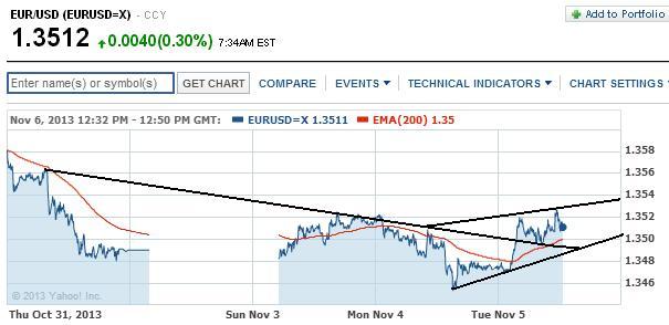 2013 QV DAX-DJ-GOLD-EURUSD-JPY 661465