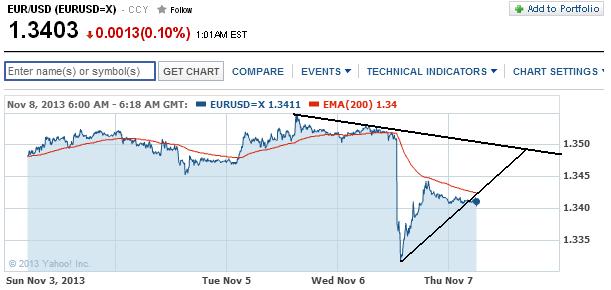 2013 QV DAX-DJ-GOLD-EURUSD-JPY 662162