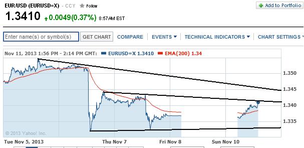 2013 QV DAX-DJ-GOLD-EURUSD-JPY 663065