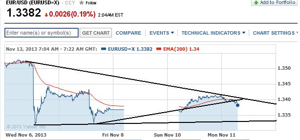 2013 QV DAX-DJ-GOLD-EURUSD-JPY 663346