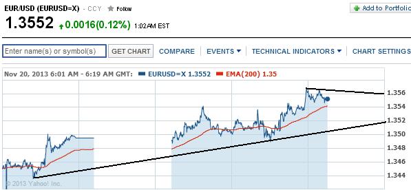 2013 QV DAX-DJ-GOLD-EURUSD-JPY 666127