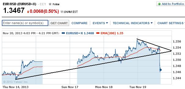 2013 QV DAX-DJ-GOLD-EURUSD-JPY 666303