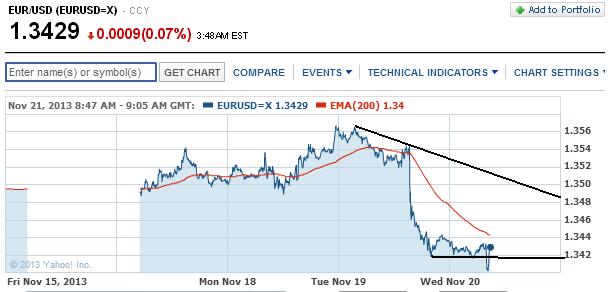 2013 QV DAX-DJ-GOLD-EURUSD-JPY 666537