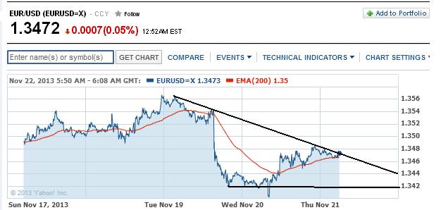 2013 QV DAX-DJ-GOLD-EURUSD-JPY 666854