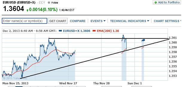 2013 QV DAX-DJ-GOLD-EURUSD-JPY 669920