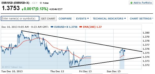 2013 QV DAX-DJ-GOLD-EURUSD-JPY 674283