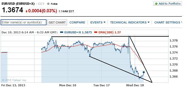 2013 QV DAX-DJ-GOLD-EURUSD-JPY 675301
