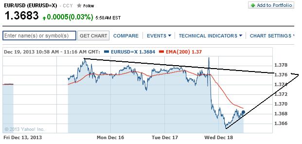 2013 QV DAX-DJ-GOLD-EURUSD-JPY 675410