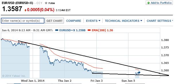2014 QV DAX-DJ-GOLD-EURUSD-JPY 679122