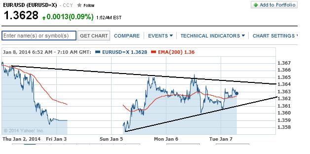 2014 QV DAX-DJ-GOLD-EURUSD-JPY 679904