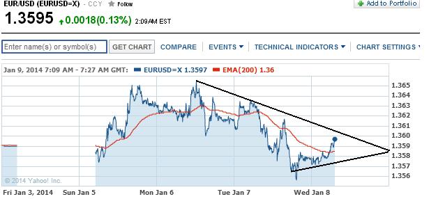 2014 QV DAX-DJ-GOLD-EURUSD-JPY 680349
