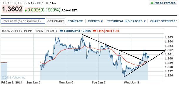 2014 QV DAX-DJ-GOLD-EURUSD-JPY 680485